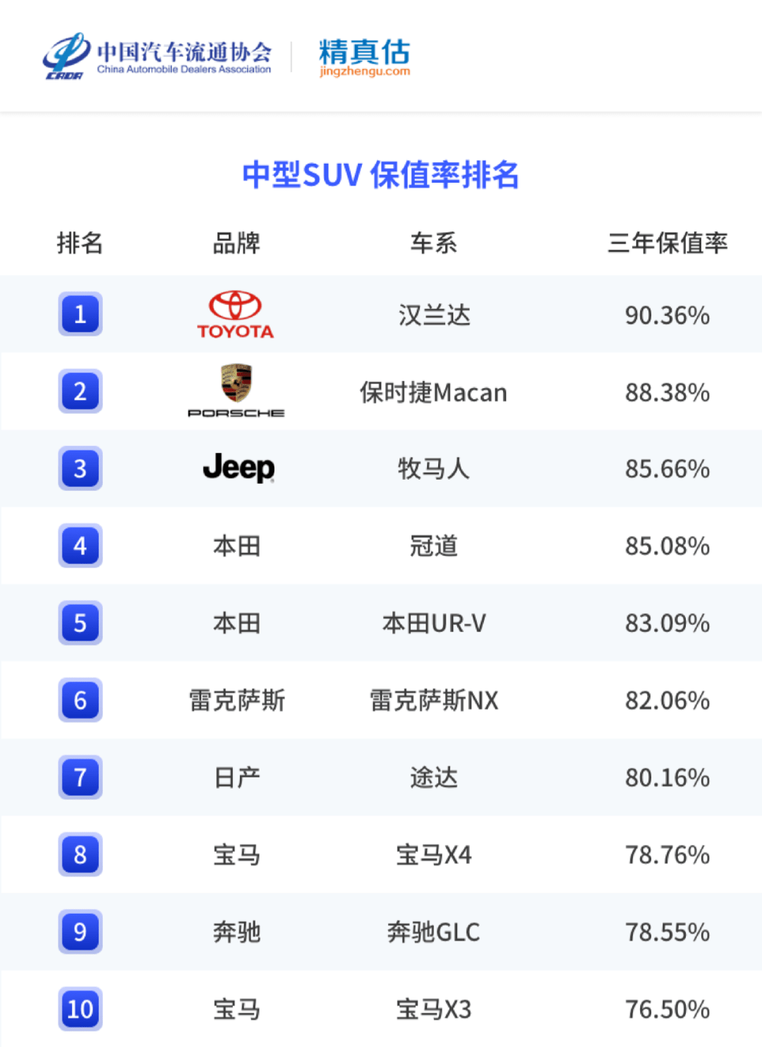 名图颜色销量排行_香烟销量排行榜前10名_2022年中大型轿车销量排行榜前十名