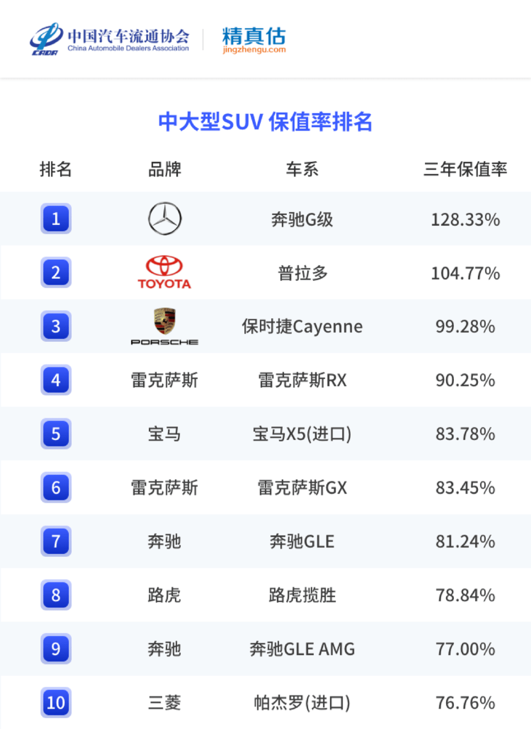 名图颜色销量排行_香烟销量排行榜前10名_2022年中大型轿车销量排行榜前十名