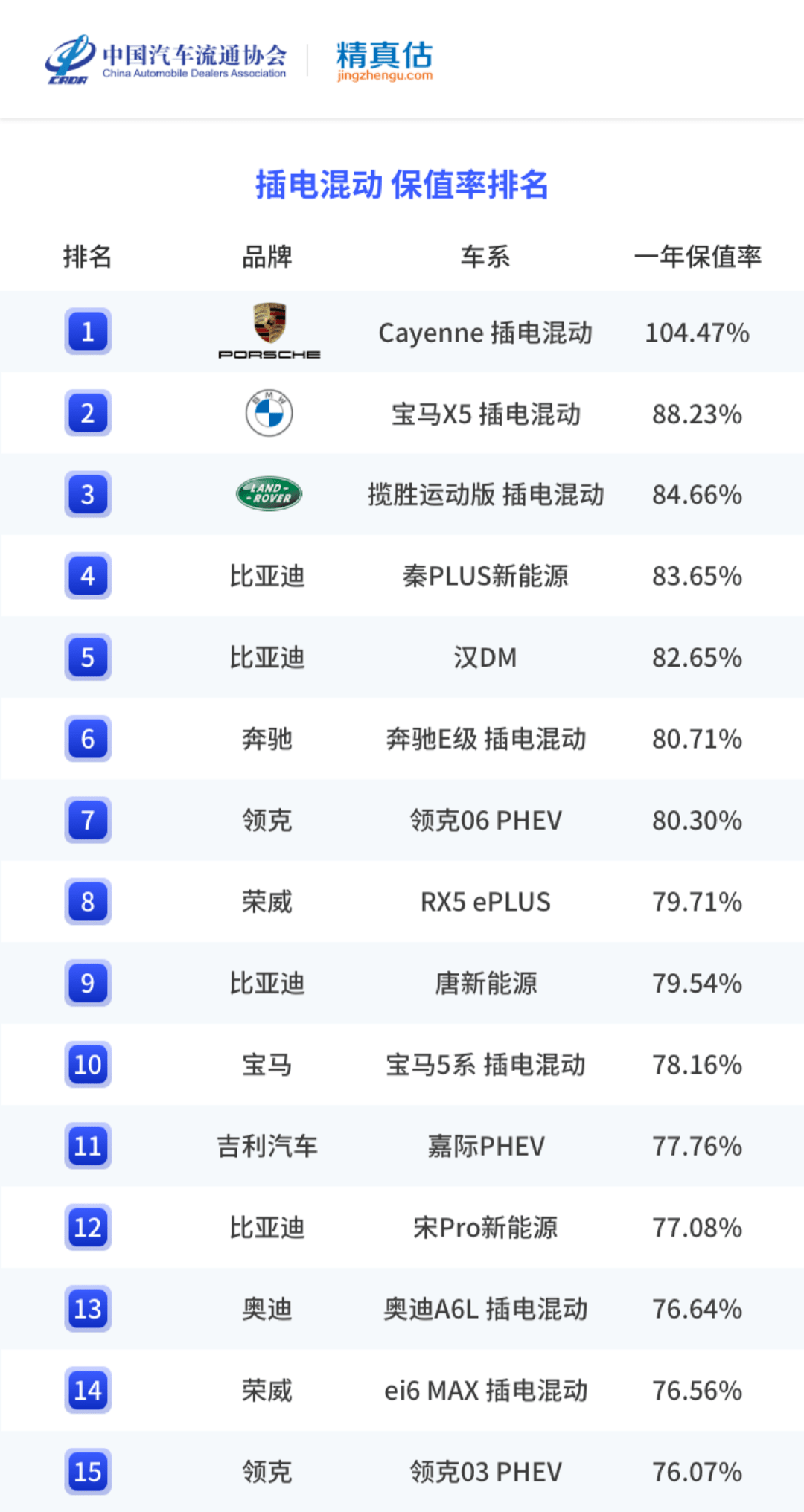 香烟销量排行榜前10名_名图颜色销量排行_2022年中大型轿车销量排行榜前十名