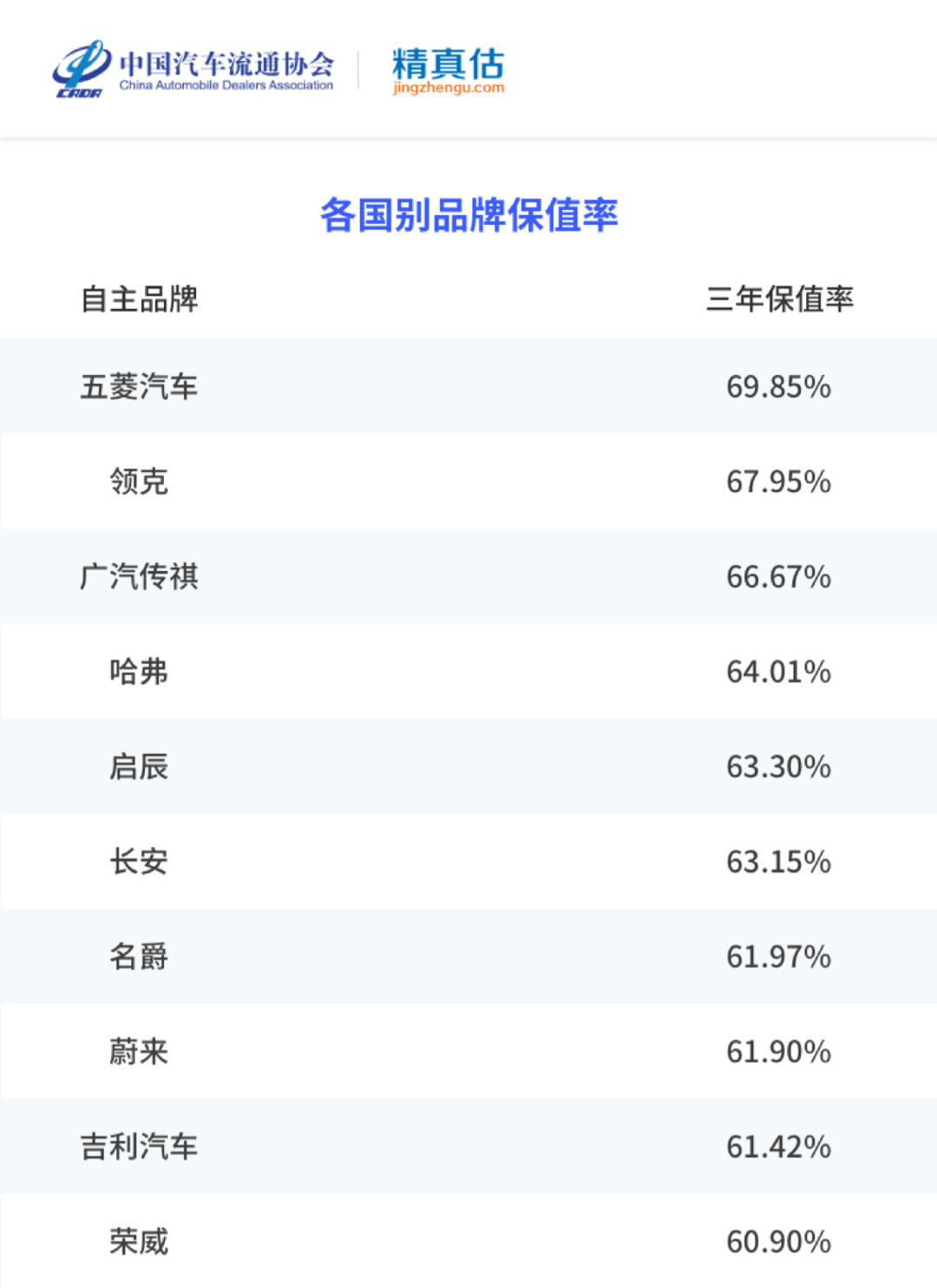 名图颜色销量排行_香烟销量排行榜前10名_2022年中大型轿车销量排行榜前十名