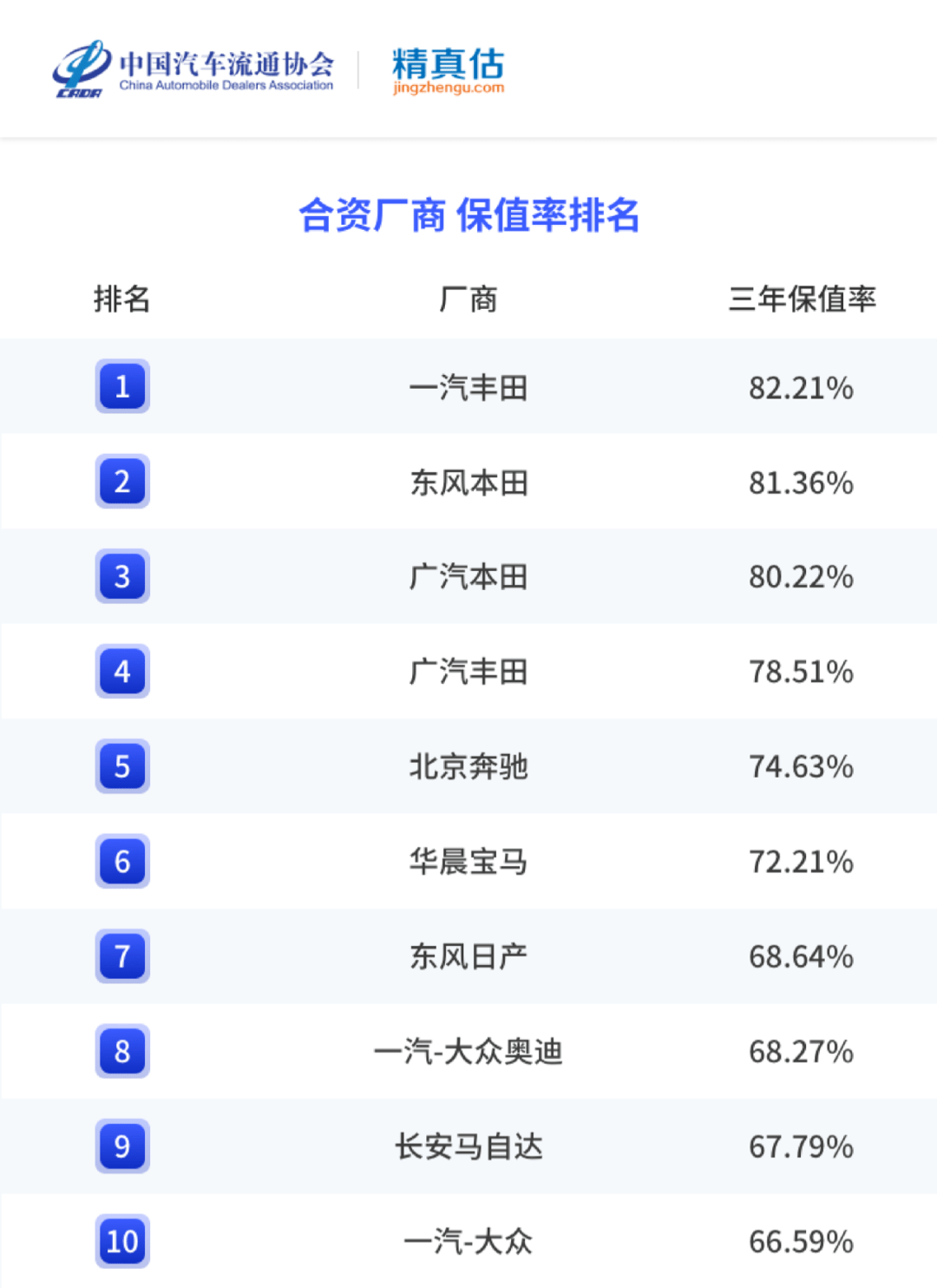 香烟销量排行榜前10名_2022年中大型轿车销量排行榜前十名_名图颜色销量排行