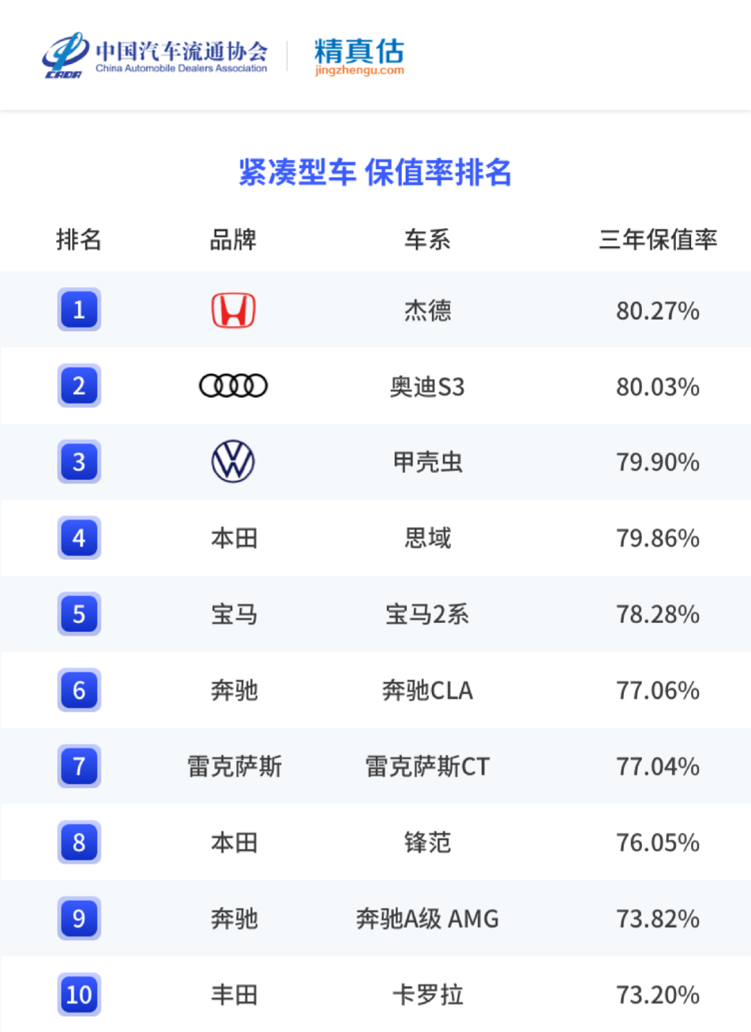 名图颜色销量排行_2022年中大型轿车销量排行榜前十名_香烟销量排行榜前10名