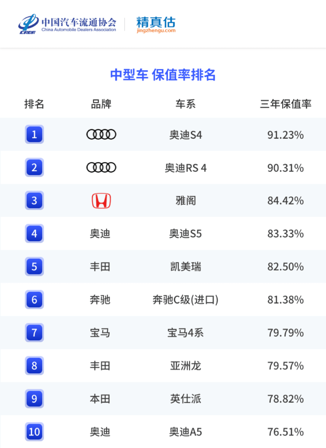 2022年中大型轿车销量排行榜前十名_香烟销量排行榜前10名_名图颜色销量排行