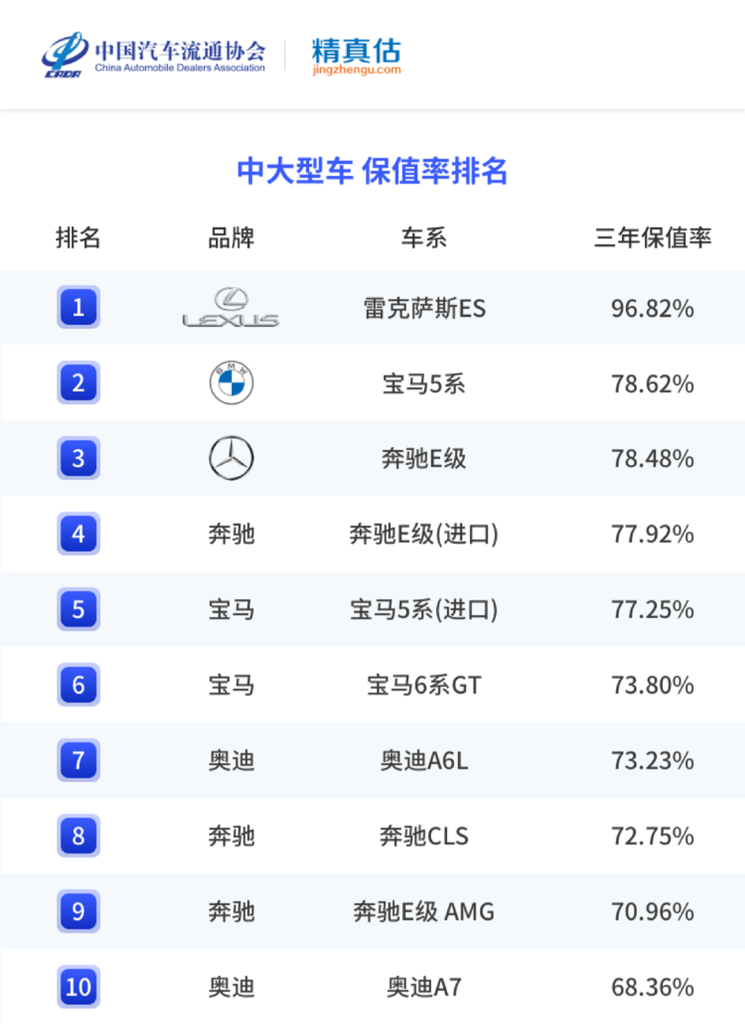 香烟销量排行榜前10名_名图颜色销量排行_2022年中大型轿车销量排行榜前十名