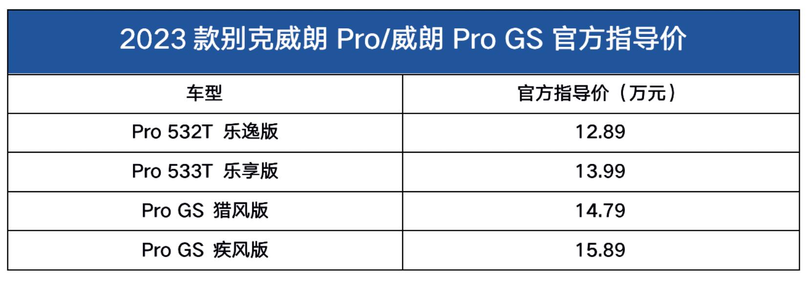 朗行如何手动加挡_2022将出手动挡的车型_8挡手自一体208款车型