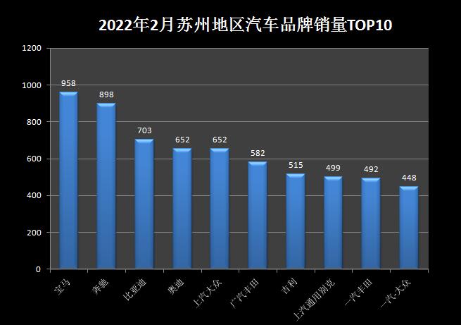 2022年2月份中型车销量排行_2018年4月份b级车销量排行_2018年5月份b级车销量排行