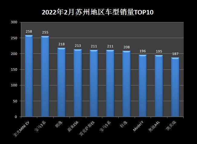 2022年2月份中型车销量排行_2018年4月份b级车销量排行_2018年5月份b级车销量排行