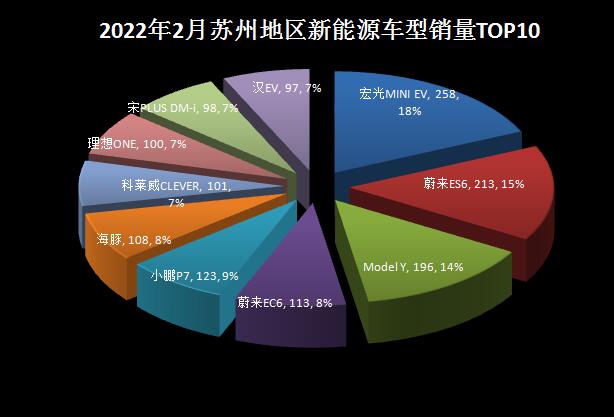 2022年2月份中型车销量排行_2018年4月份b级车销量排行_2018年5月份b级车销量排行