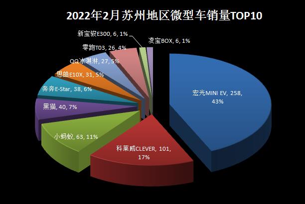 2018年5月份b级车销量排行_2018年4月份b级车销量排行_2022年2月份中型车销量排行