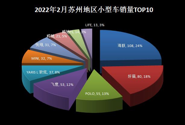 2018年4月份b级车销量排行_2018年5月份b级车销量排行_2022年2月份中型车销量排行