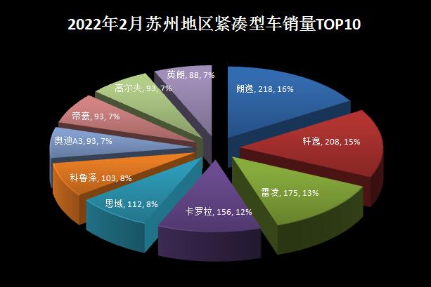 2018年4月份b级车销量排行_2022年2月份中型车销量排行_2018年5月份b级车销量排行