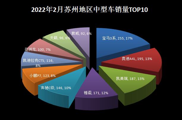 2018年4月份b级车销量排行_2018年5月份b级车销量排行_2022年2月份中型车销量排行