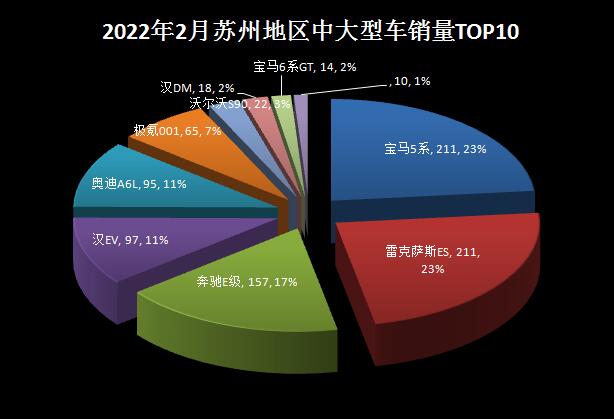 2022年2月份中型车销量排行_2018年4月份b级车销量排行_2018年5月份b级车销量排行