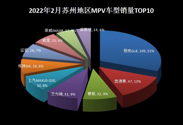 2022年2月份中型车销量排行_2018年5月份b级车销量排行_2018年4月份b级车销量排行