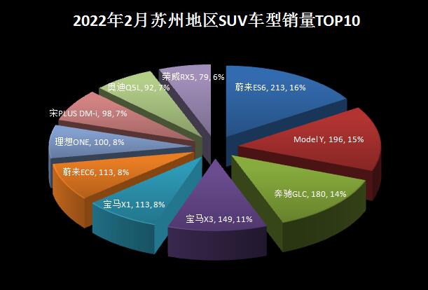 2018年5月份b级车销量排行_2022年2月份中型车销量排行_2018年4月份b级车销量排行