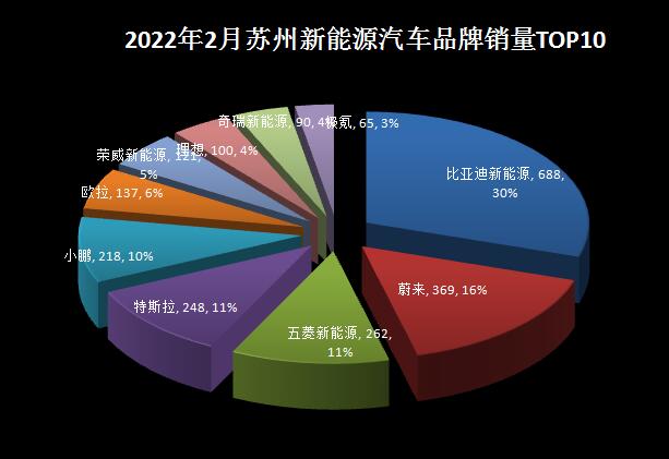 2018年4月份b级车销量排行_2022年2月份中型车销量排行_2018年5月份b级车销量排行