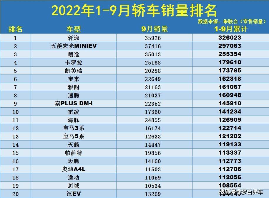 2022年生肖运程排名_2022年中型轿车销量排名_中型轿车排行榜销量