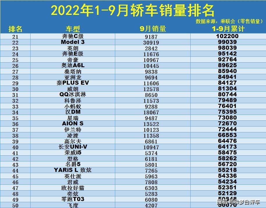 中型轿车排行榜销量_2022年中型轿车销量排名_2022年生肖运程排名