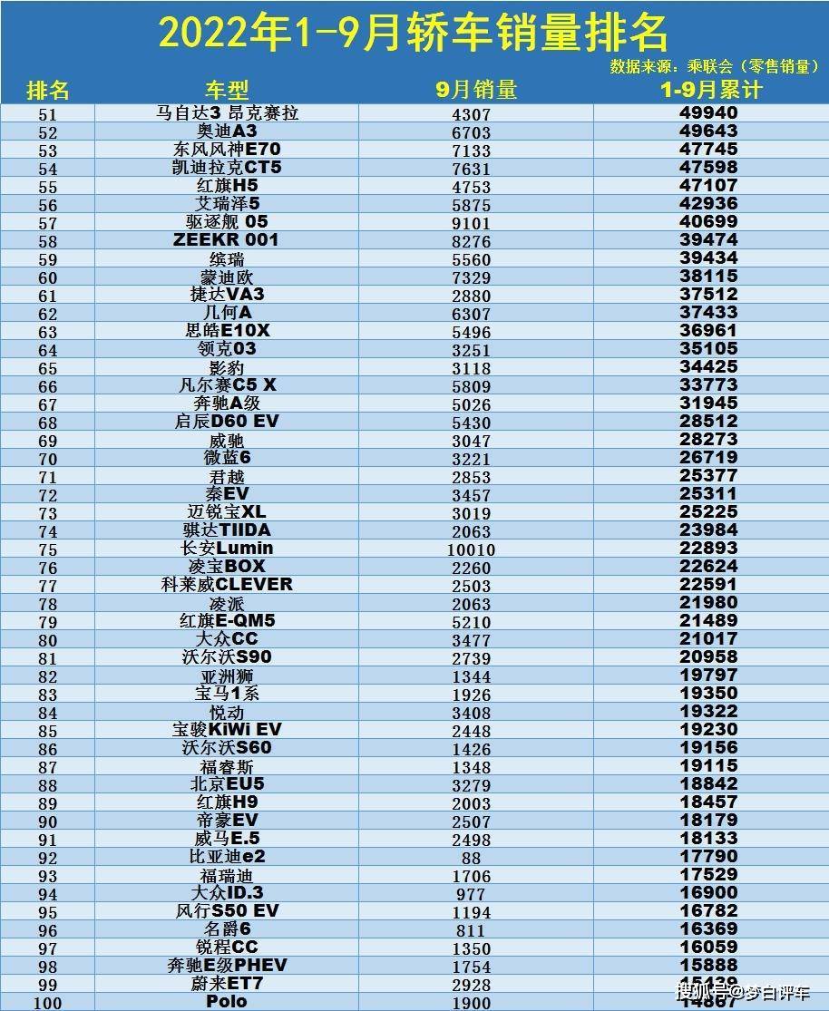 2022年生肖运程排名_2022年中型轿车销量排名_中型轿车排行榜销量