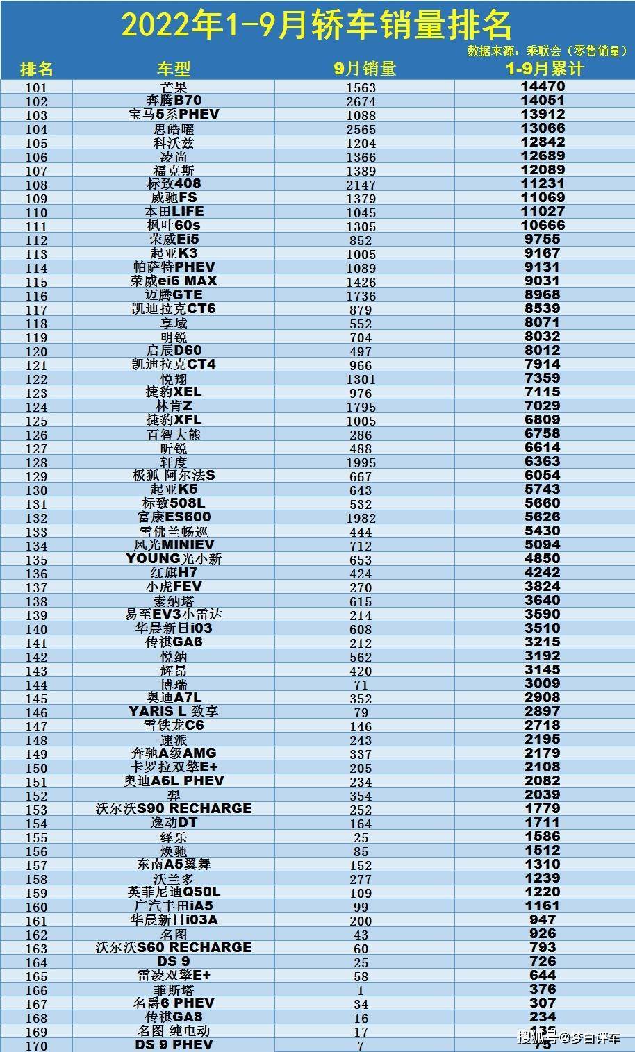 中型轿车排行榜销量_2022年生肖运程排名_2022年中型轿车销量排名