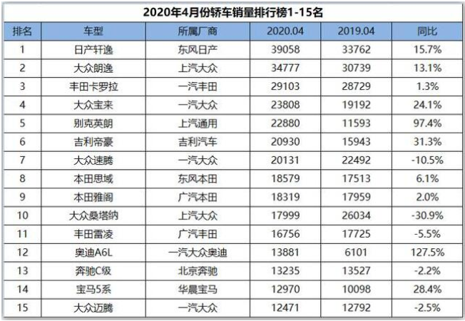 四月汽车销量排行榜完整版_汽车品牌销量排行2018_全球汽车品牌销量总榜