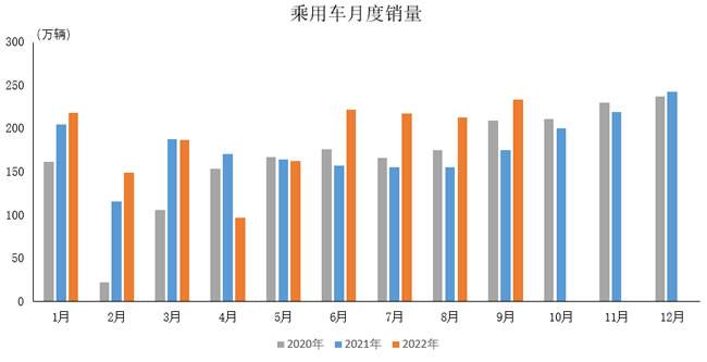 2022年乘用车销量预测_2017年7月乘用车销量_2018年10月乘用车销量