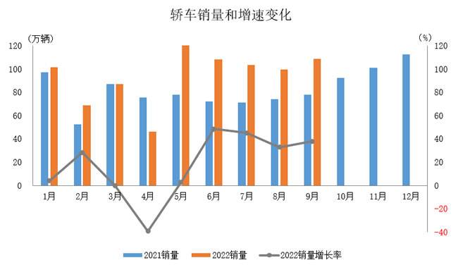 2022年乘用车销量预测_2017年7月乘用车销量_2018年10月乘用车销量