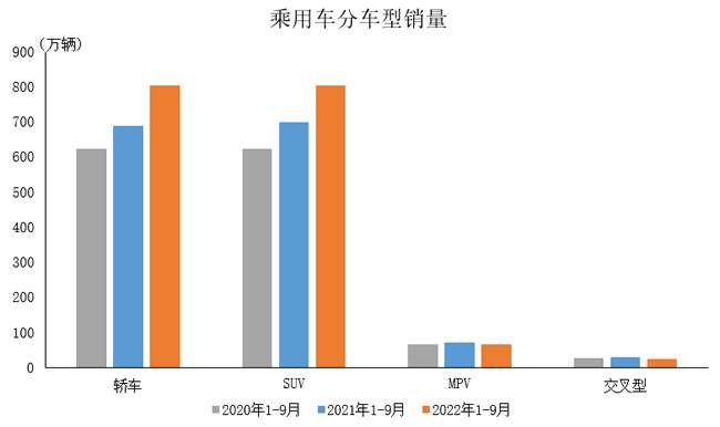 2018年10月乘用车销量_2017年7月乘用车销量_2022年乘用车销量预测