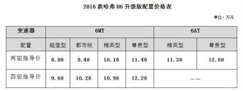 深度解读“神车”哈弗H6降价上市背后的原因