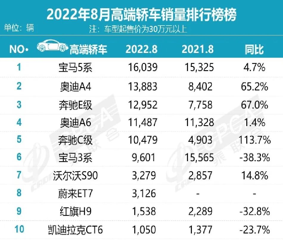 2017年9月suv销量排行_2018年3月suv销量排行_2022suv销量排行榜8月