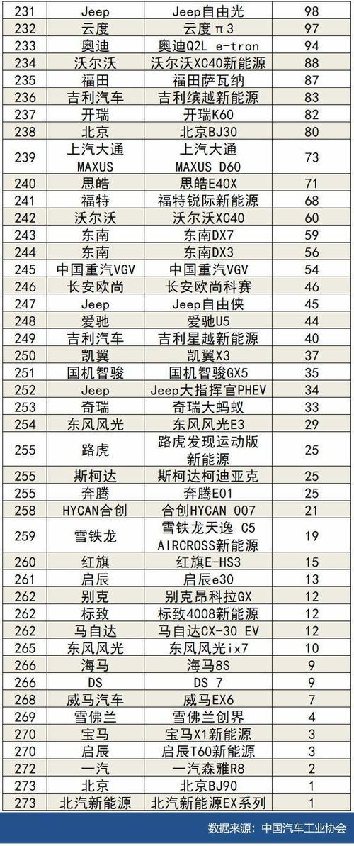 关于10月汽车销量排行榜2022的配图及描述