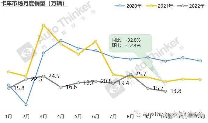 2022年商用车市场预测_2022年张家口房价预测_2022年nba选秀热门预测