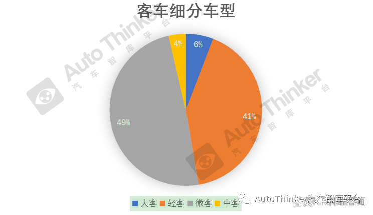 2022年张家口房价预测_2022年商用车市场预测_2022年nba选秀热门预测