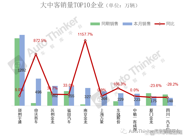 2022年nba选秀热门预测_2022年商用车市场预测_2022年张家口房价预测