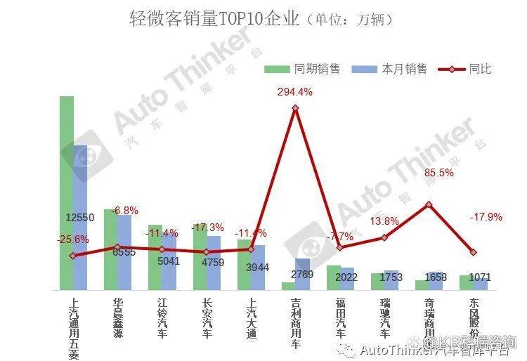 2022年nba选秀热门预测_2022年张家口房价预测_2022年商用车市场预测