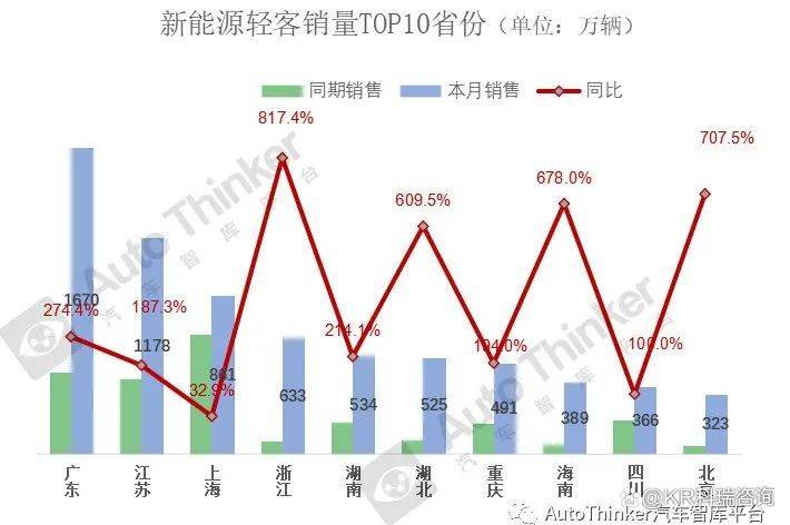 2022年张家口房价预测_2022年nba选秀热门预测_2022年商用车市场预测