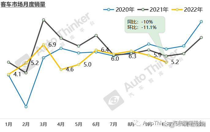 2022年商用车市场预测_2022年张家口房价预测_2022年nba选秀热门预测