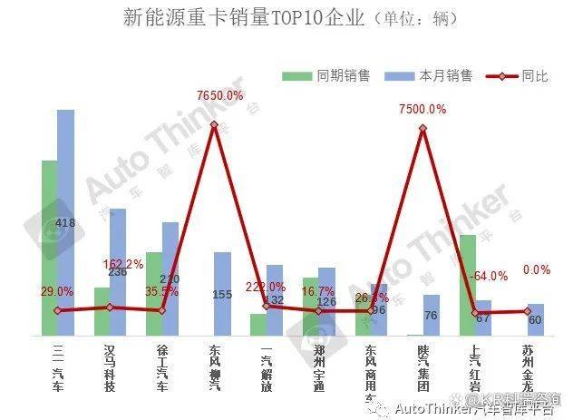 2022年商用车市场预测_2022年nba选秀热门预测_2022年张家口房价预测