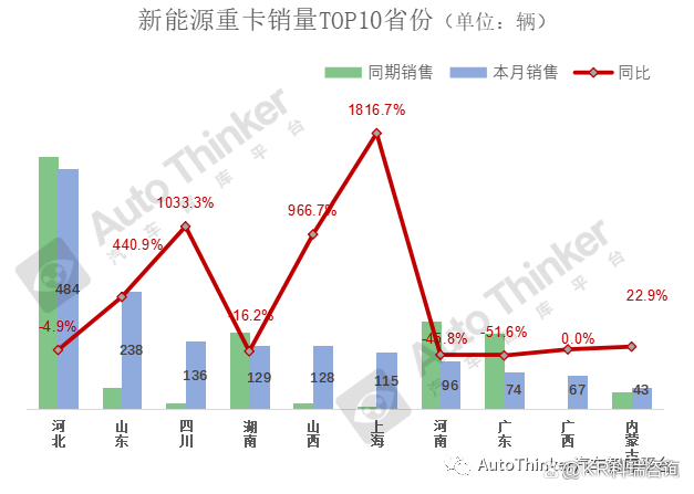 2022年张家口房价预测_2022年nba选秀热门预测_2022年商用车市场预测