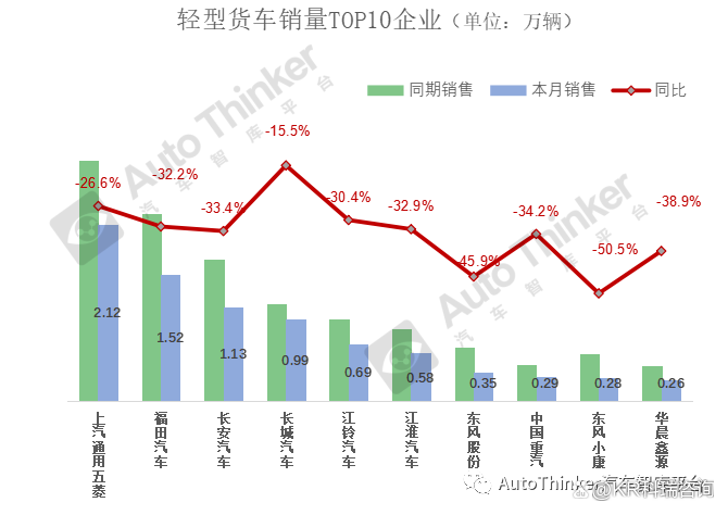 2022年nba选秀热门预测_2022年商用车市场预测_2022年张家口房价预测