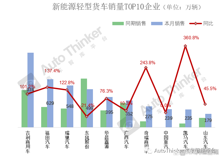 2022年商用车市场预测_2022年nba选秀热门预测_2022年张家口房价预测