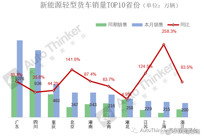 2022年商用车市场预测_2022年张家口房价预测_2022年nba选秀热门预测