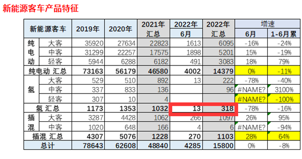 商用车底盘_2022年商用车产量_乘用车与商用车底盘