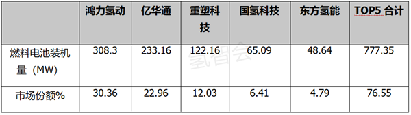 商用车底盘_2022年商用车产量_乘用车与商用车底盘