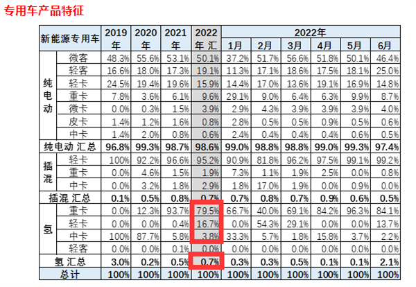 2022年商用车产量_商用车底盘_乘用车与商用车底盘