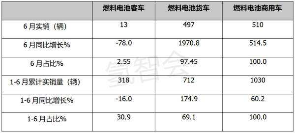 2022年商用车产量_商用车底盘_乘用车与商用车底盘