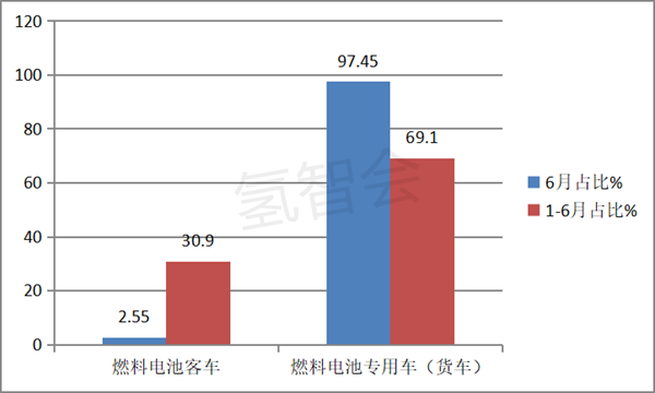 乘用车与商用车底盘_2022年商用车产量_商用车底盘