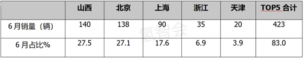 商用车底盘_乘用车与商用车底盘_2022年商用车产量