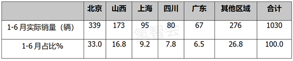 商用车底盘_乘用车与商用车底盘_2022年商用车产量