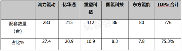 乘用车与商用车底盘_商用车底盘_2022年商用车产量